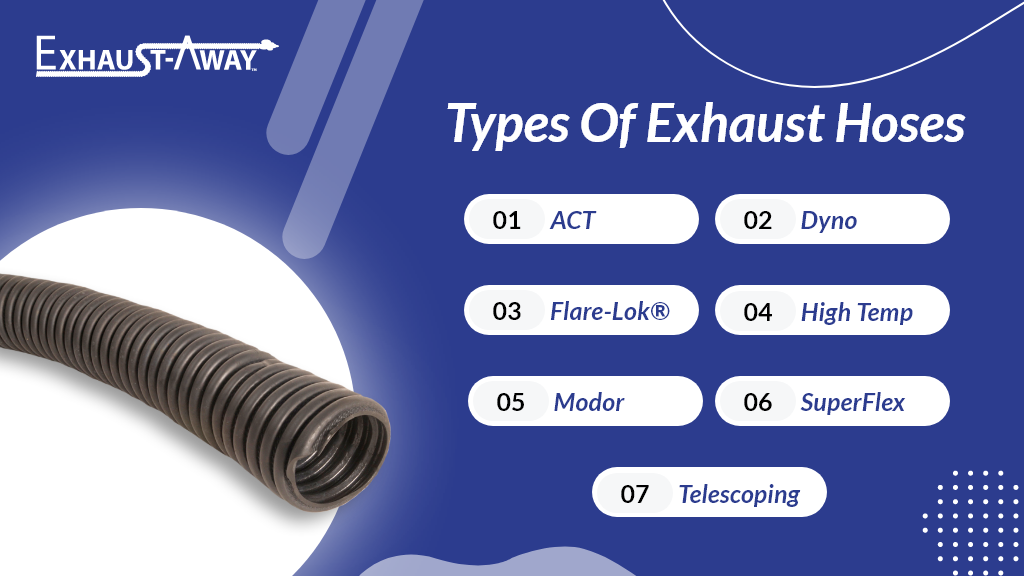 Types of Exhaust Hoses